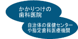 過去1年間に歯科診療を受けた人