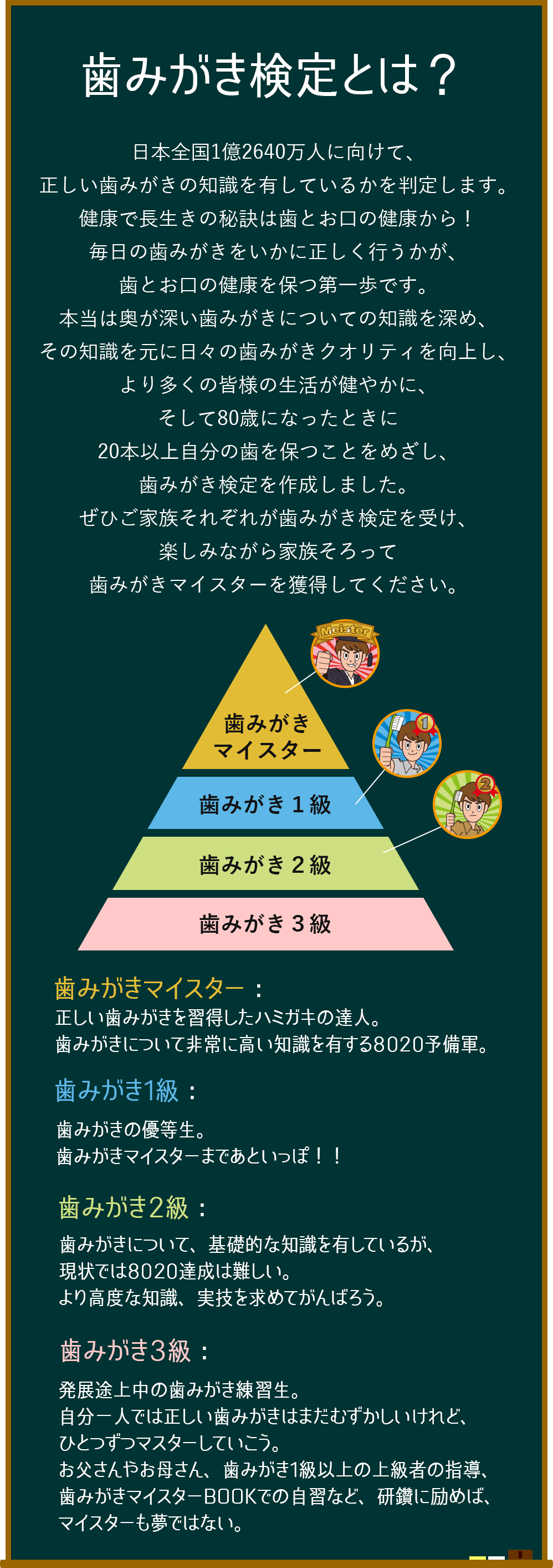 歯みがき検定とは？日本全国1億2640万人に向けて、正しい歯みがきの知識を有しているかを判定します。健康で長生きの秘訣は歯とお口の健康から！毎日の歯みがきをいかに正しく行うかが、歯とお口の健康を保つ第一歩です。本当は奥が深い歯みがきについての知識を深め、その知識を元に日々の歯みがきクオリティを向上し、より多くの皆様の生活が健やかに、そして80際になったときに20本以上自分の歯を保つことをめざし、歯みがき検定を作成しました。ぜひご家族それぞれが歯みがき検定を受け、楽しみながら家族そろって歯みがきマイスターを獲得してください。歯みがきマイスター：正しい歯みがきを習得したハミガキの達人。歯みがきについて非常に高い知識を有する8020予備軍。歯みがき1級：歯みがきの優等生。歯みがきマイスターまであといっぽ！歯みがき2級：歯みがきについて、基礎的な知識は有しているが、現状では8020達成は難しい。より高度な知識、実技を求めてがんばろう。歯みがき3級：発展途上中の歯みがき練習生。自分一人では正しい歯みがきはまだむずかしいけれど、ひとつずつマスターしていこう。お父さんやお母さん、歯みがき1級以上の上級者の指導、歯みがきマイスターBOOKでの自習など、研磨に励めば、マイスターも夢ではない。