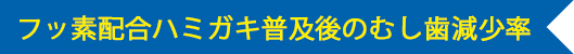 フッ素配合ハミガキ普及後のむし歯減少率