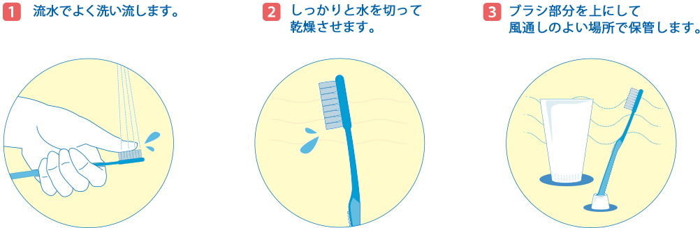 1.流水でよく洗い流します2.しっかりと水を切って乾燥させます3.ブラシ部分を上にして風通しのよい場所で保管します。